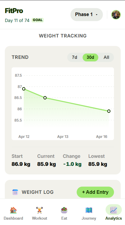 Weight Tracking